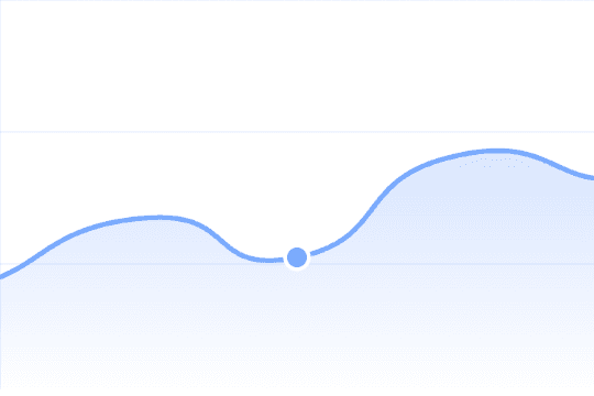 Gráfico